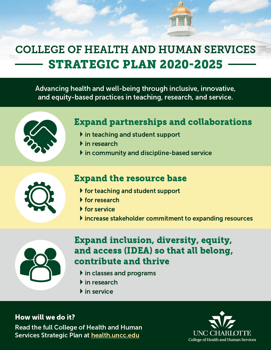 Health and Human Services Strategic Plan